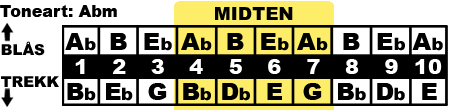 midten